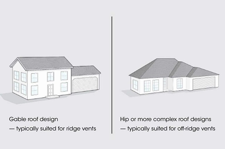 Side by side of gable roof design, best for ridge vents, and hip roof design, best for Master Flow vents