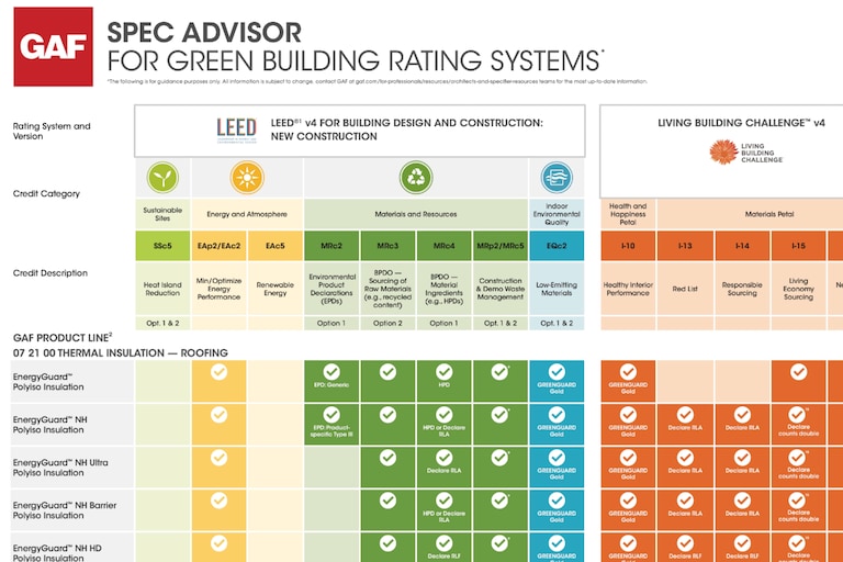 Spec Advisor tool for GAF Green Building products