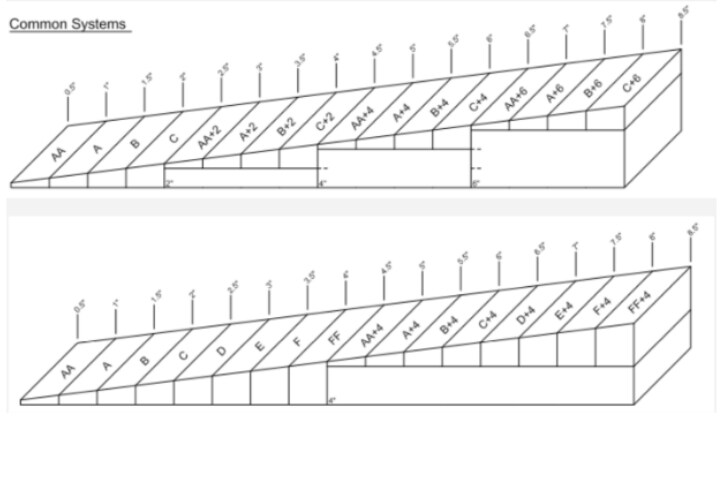 Tapered insulation deals