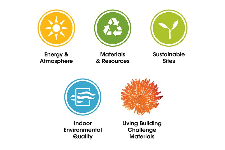 Sustainability icons