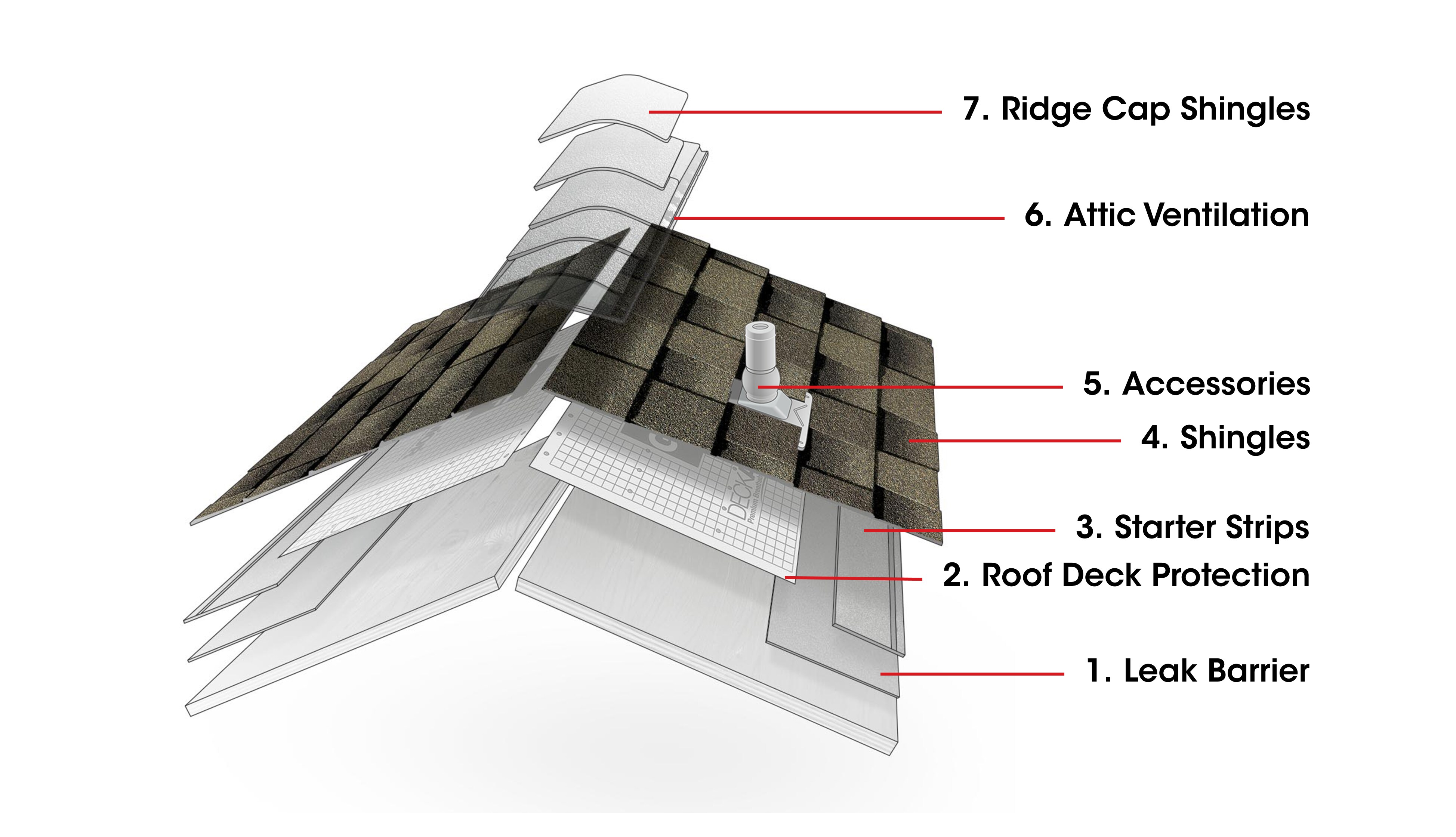Parts of a Roof: Roofing Components