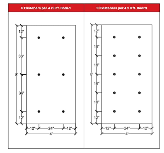 cover board attachment patterns