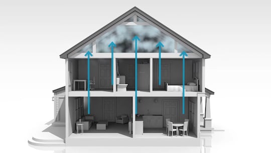 Image showing why you should use attic ventilation