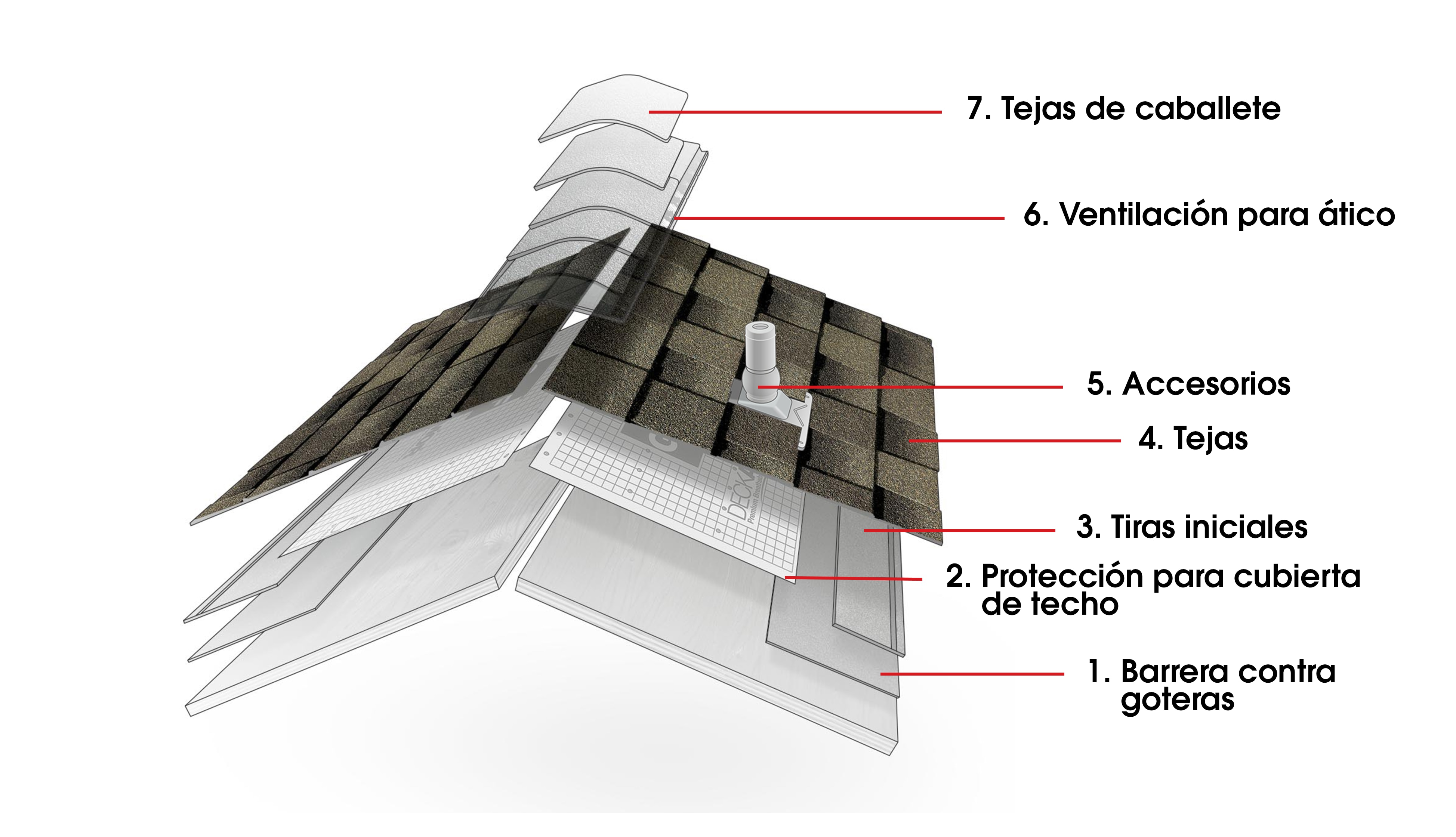Components of a residential roofing system