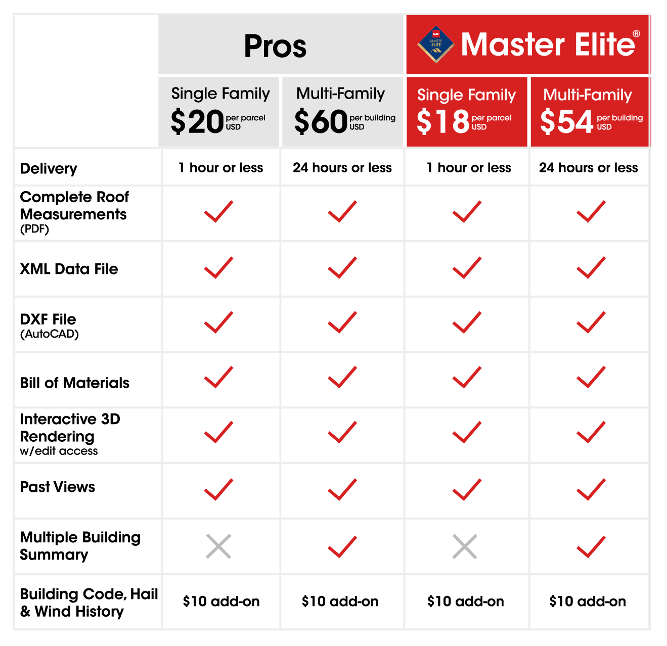 QuickMeasure pricing and features chart