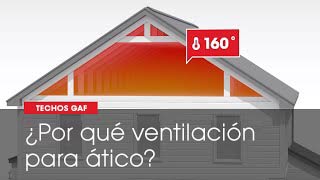 Image showing why you should use attic ventilation